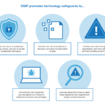 Data Security Infrastructure Policy (DSIP) – GA4GH