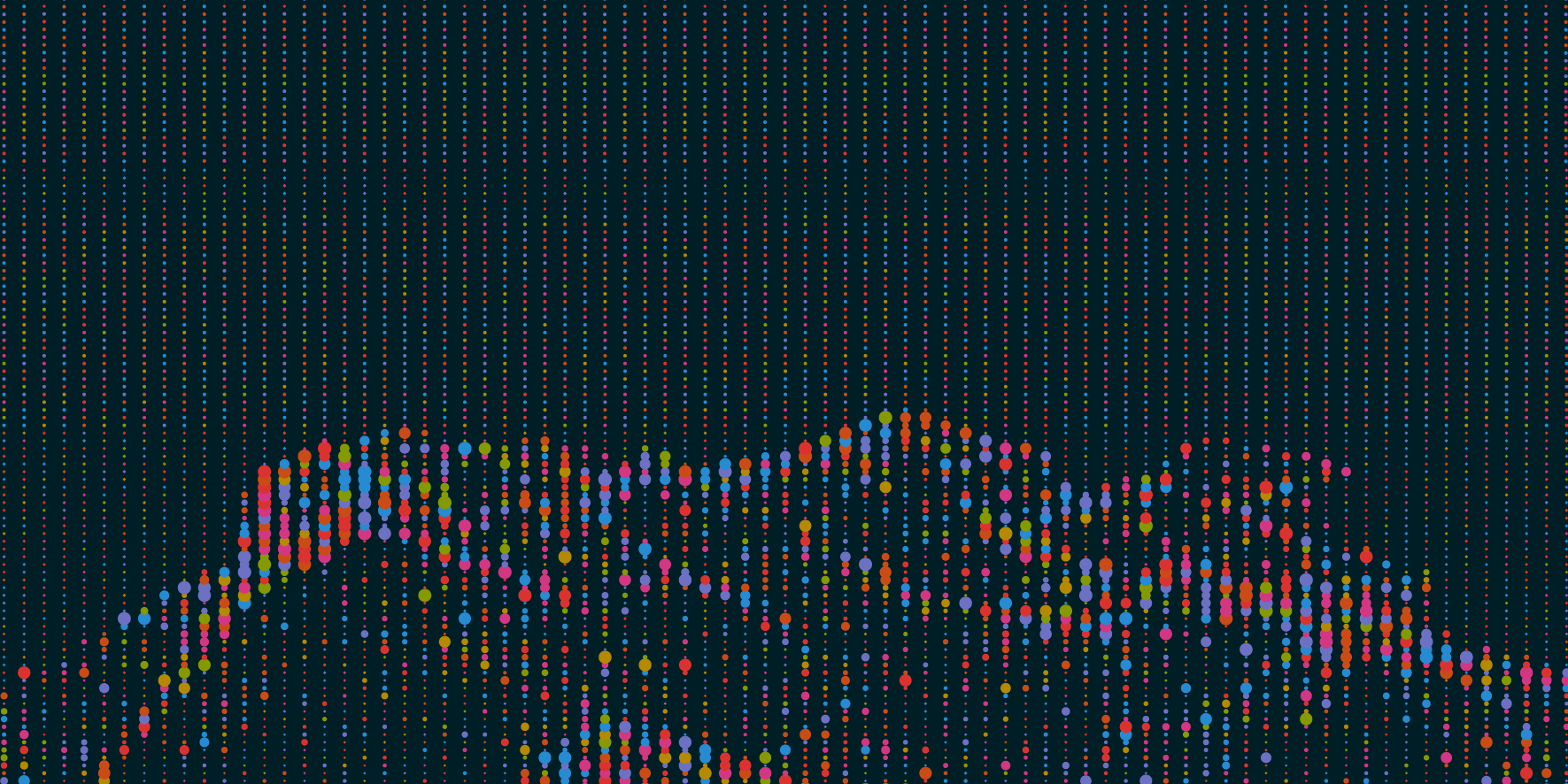 big genomic data visualization