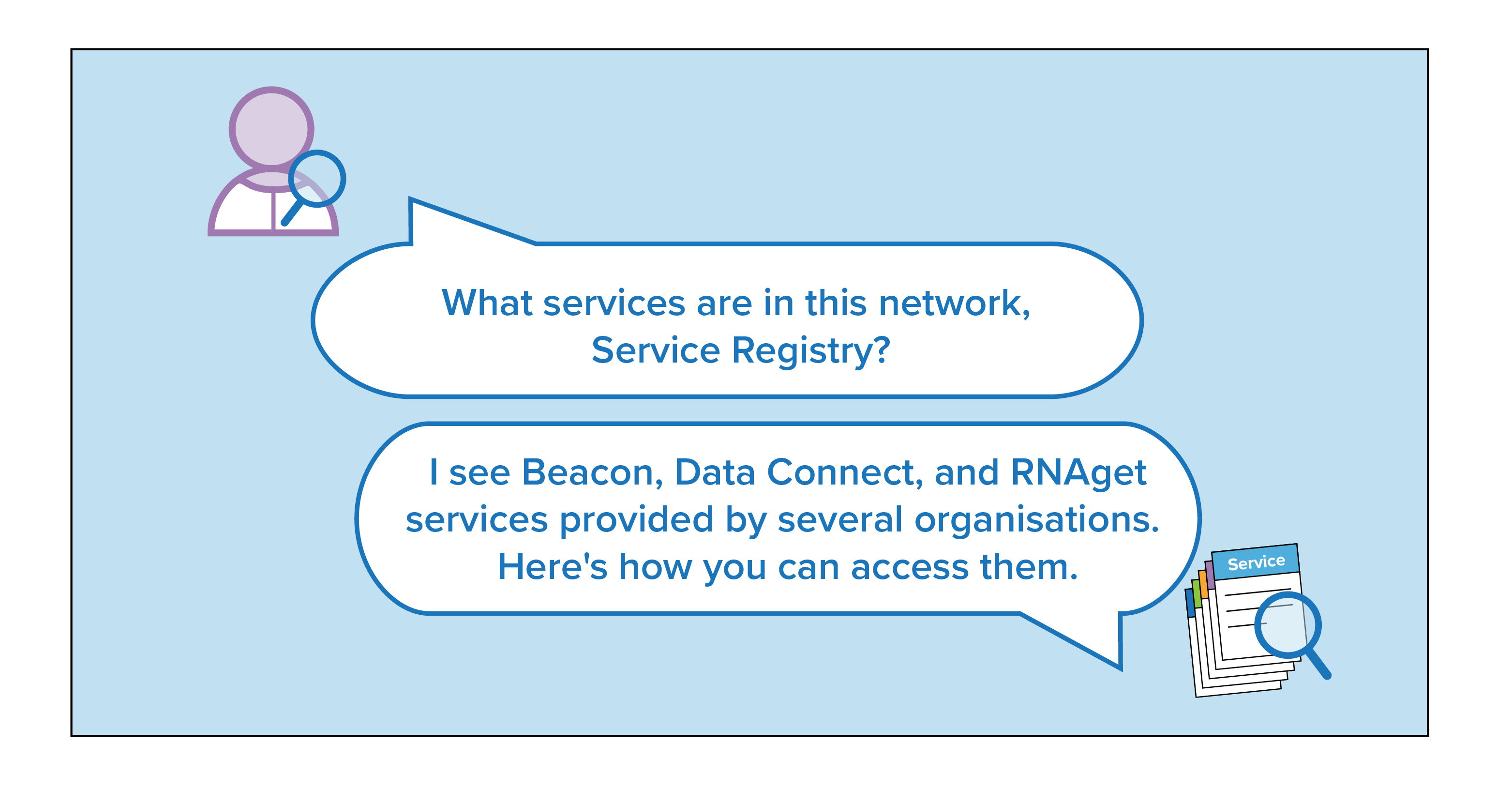 A short dialogue exchange between a researcher and Service Registry, where the researcher asks what services are housed within the Service Registry, and the Service Registry replies back with its services and how to access them.